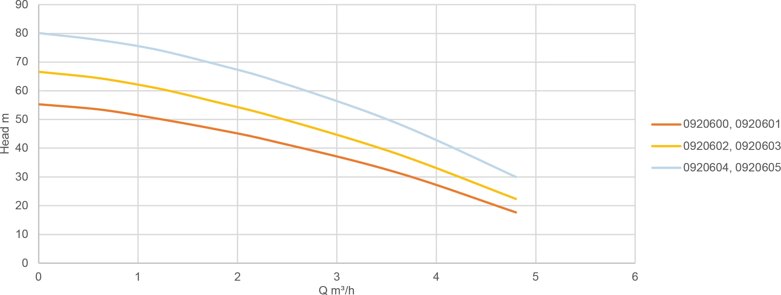 Foras Mehrstufige Kreiselpumpe Edelstahl 304 1" Innengewinde 7bar 1,7A 230/400VAC Blau Typ P 3S-100/5 T