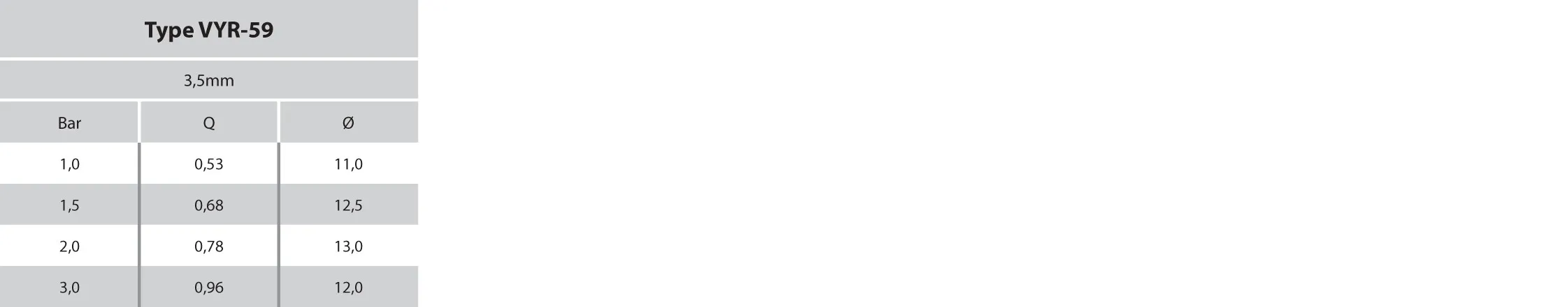 Kreisregner Stahl 1/2" Außengewinde 3,5 mm Typ VYR 59