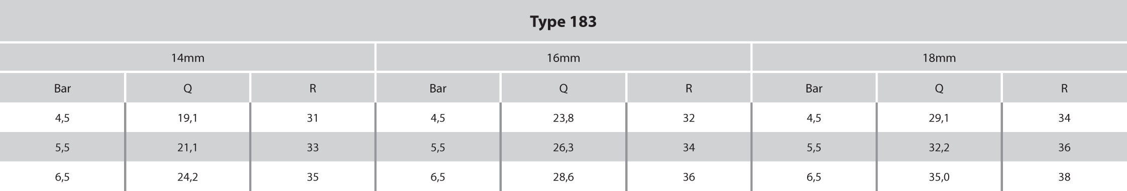 Sektorspridare aluminium 2" invändig gänga 14 mm 1°-360° grå type 183