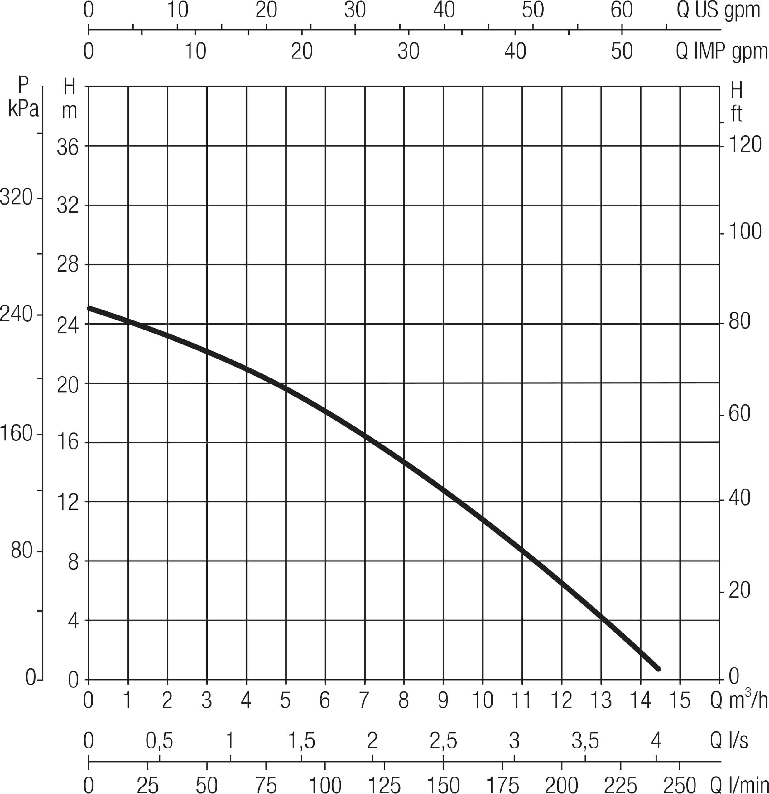 DAB Dykpumpe 1 1/2" 6,4A 230VAC type Feka VS Grinder 1000 MA
