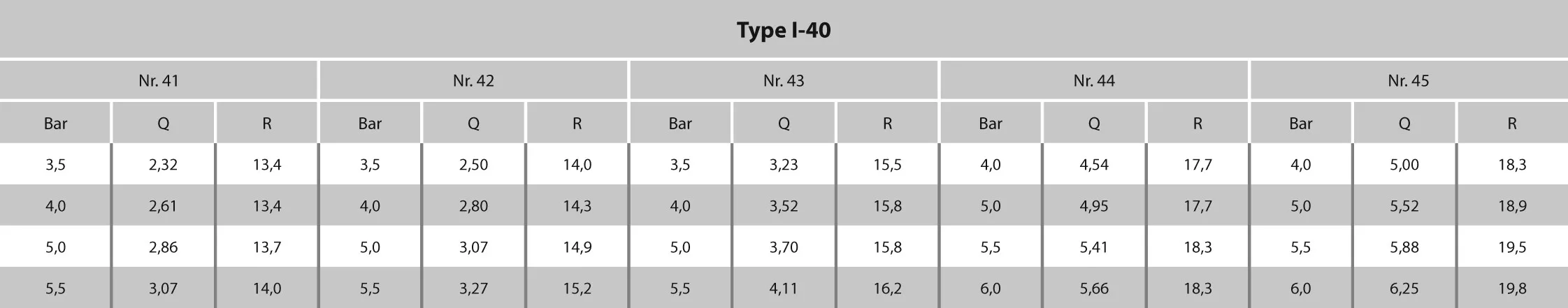 Hunter Pop-up sprinkler plastic 1" female thread 50°-360° black type I-25-04