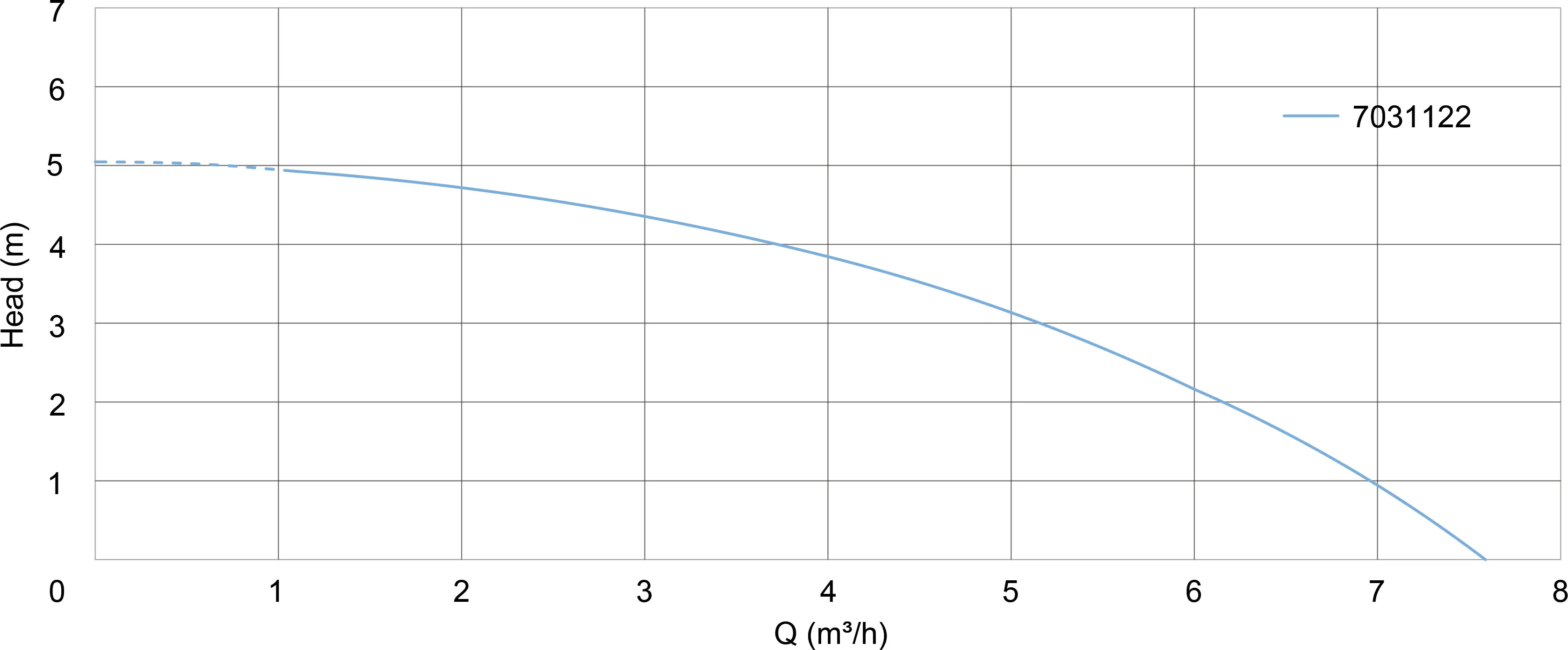 Unterwasserpumpe Kunststoff 1" x 1 1/2" x 1" Schlauchtülle x Außengewinde x Schlauchtülle 3A 230VAC Blau Typ IPK 400