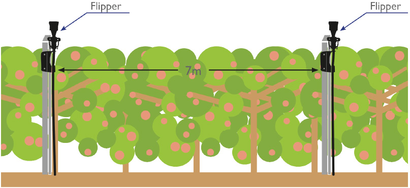 Frostbeskyttelse med Flipper sprinklere