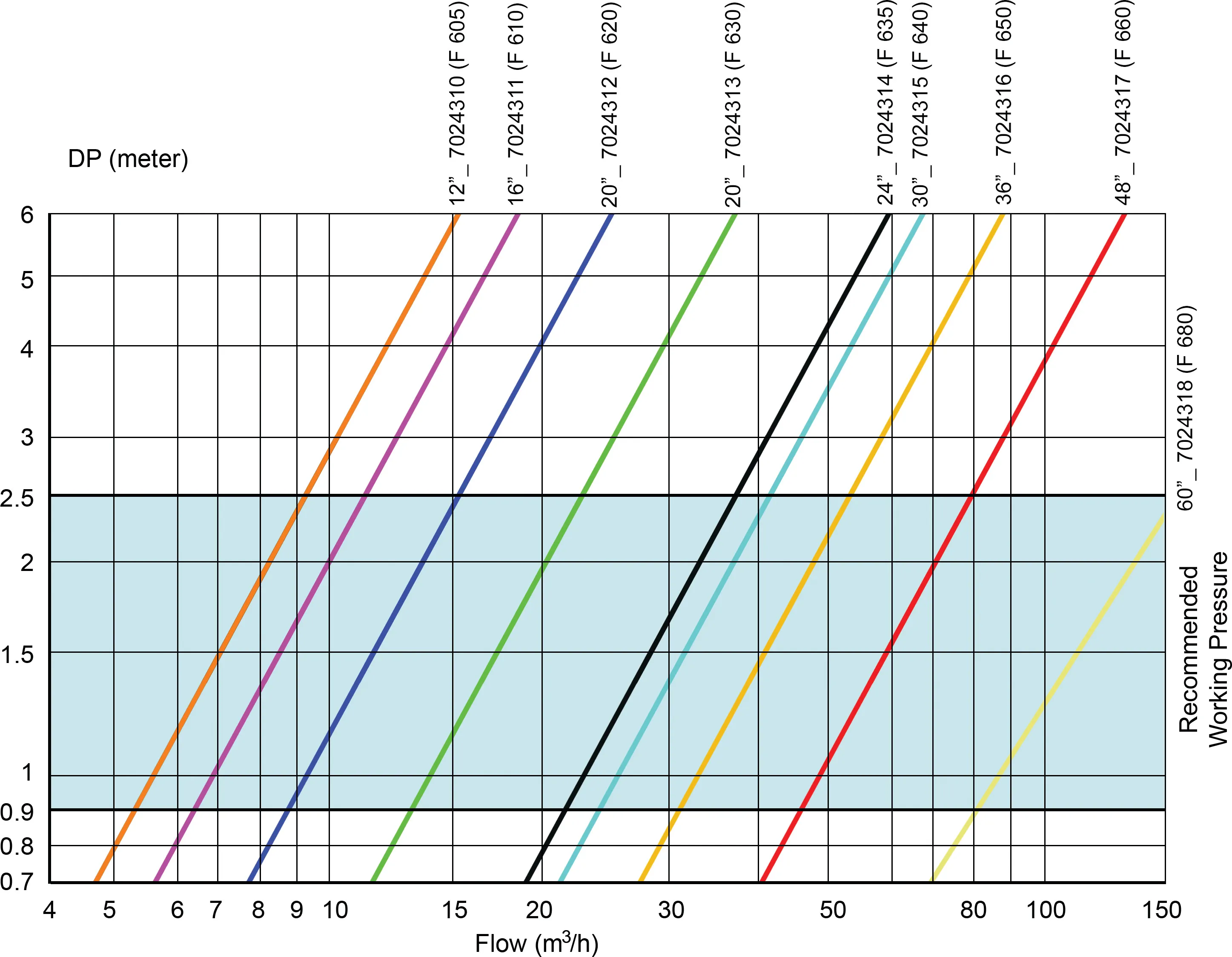 STF Stahlfilter carbon steel ST37.2 Epoxybeschichtung 16" Innengewinde 8bar Blau Typ F610