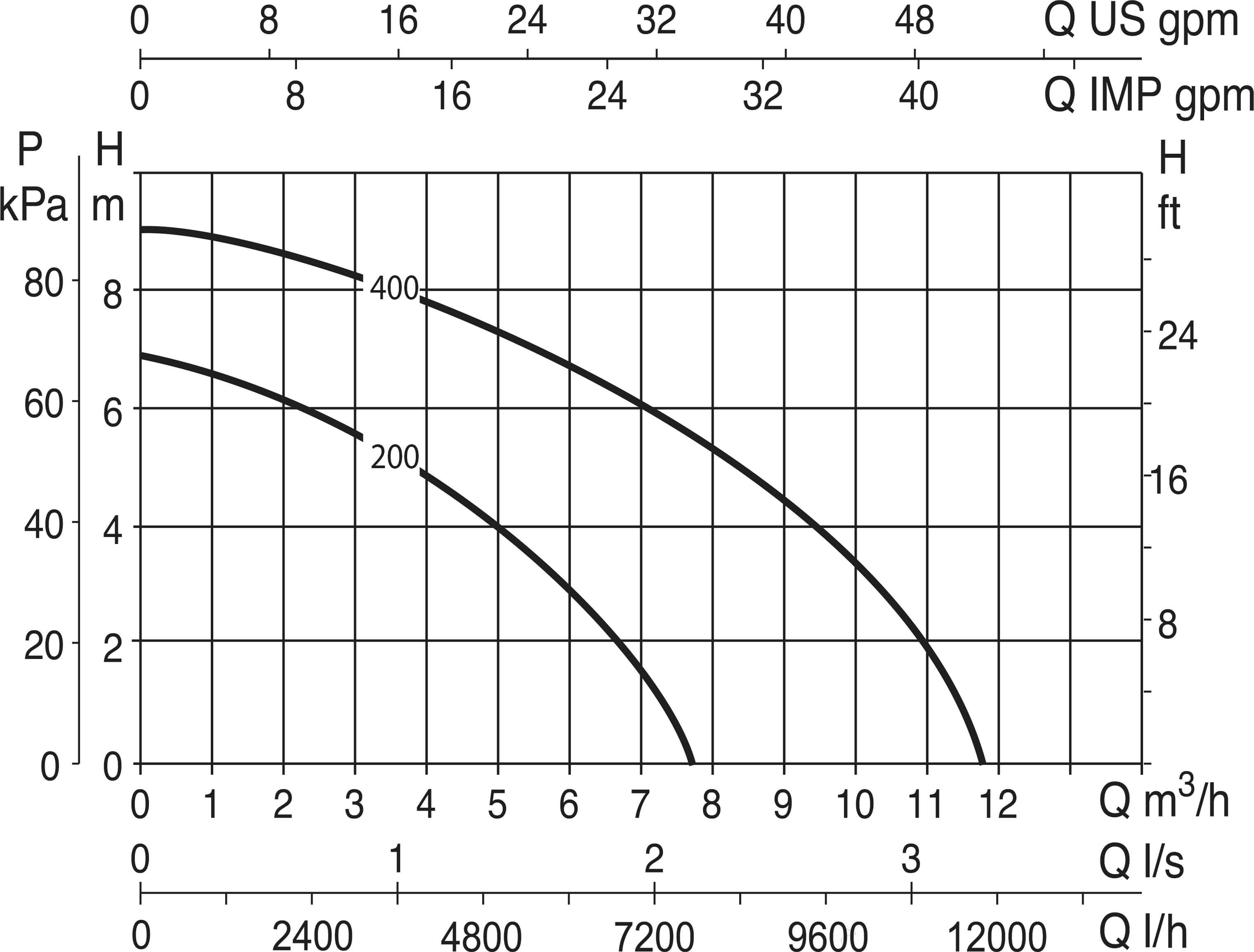 DAB Submersible pump reinforced plastic 1 1/4" male thread 1,3A 230VAC green/black type Verty Nova 200M with float switch
