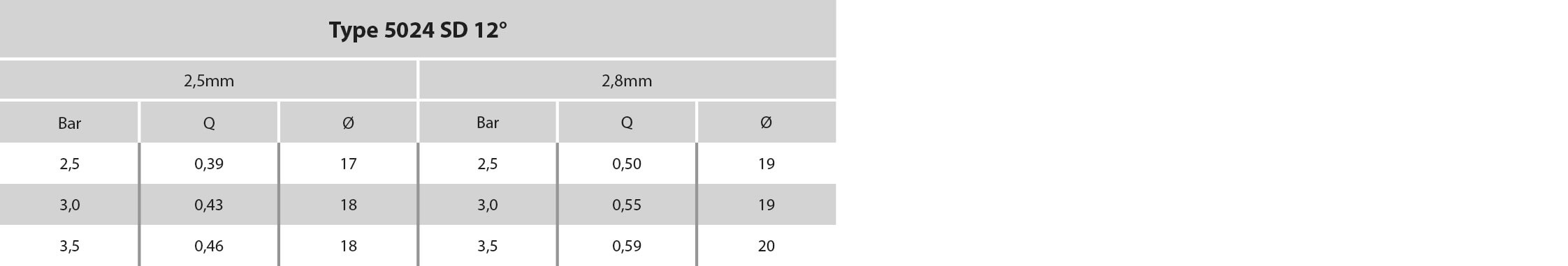 NaanDan Cirkelsprinkler plastik 1/2" udvendig gevind 2,8 mm orange type 5024 SD 12°
